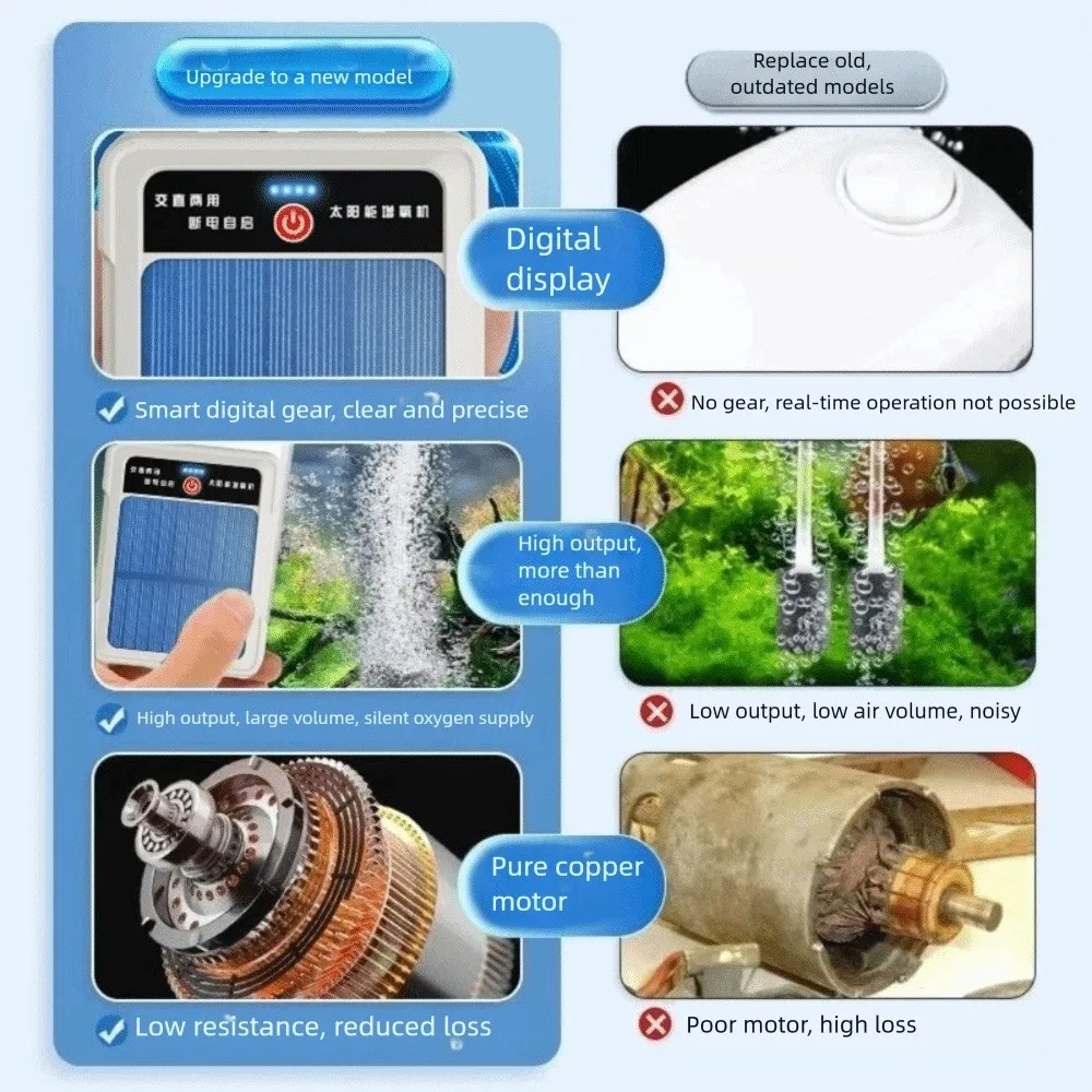 Portable Solar Oxygen Pump Wit - Aquarium Plant Iron reseña y precio