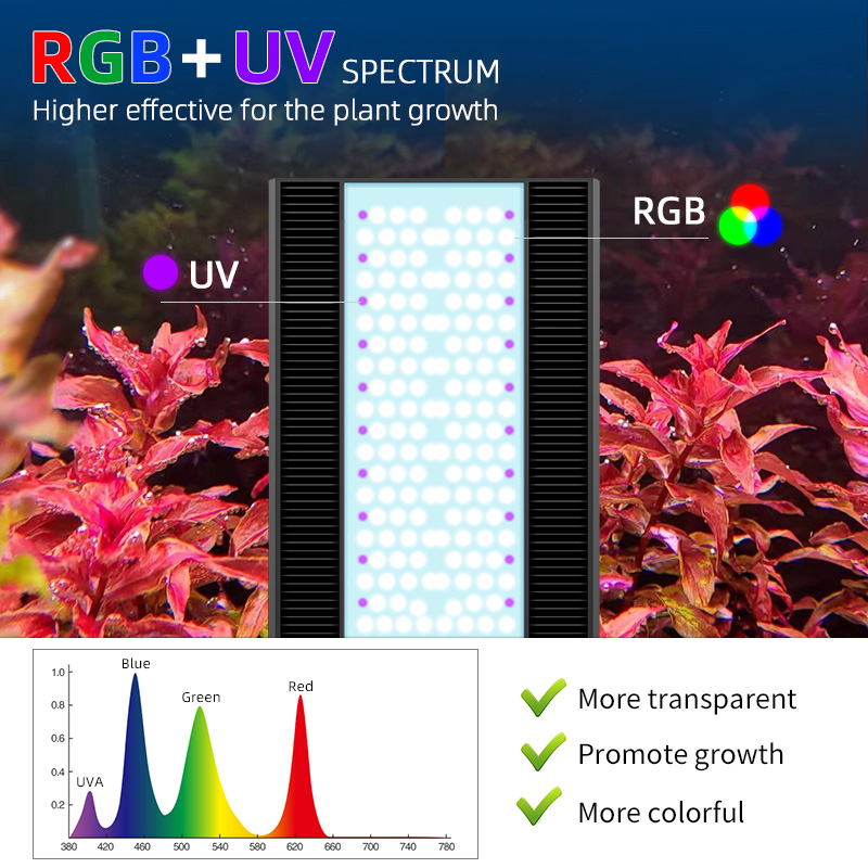 Week Aqua A430Pro LED Aquarium - Planted Aquarium Hanging Light reseña y precio