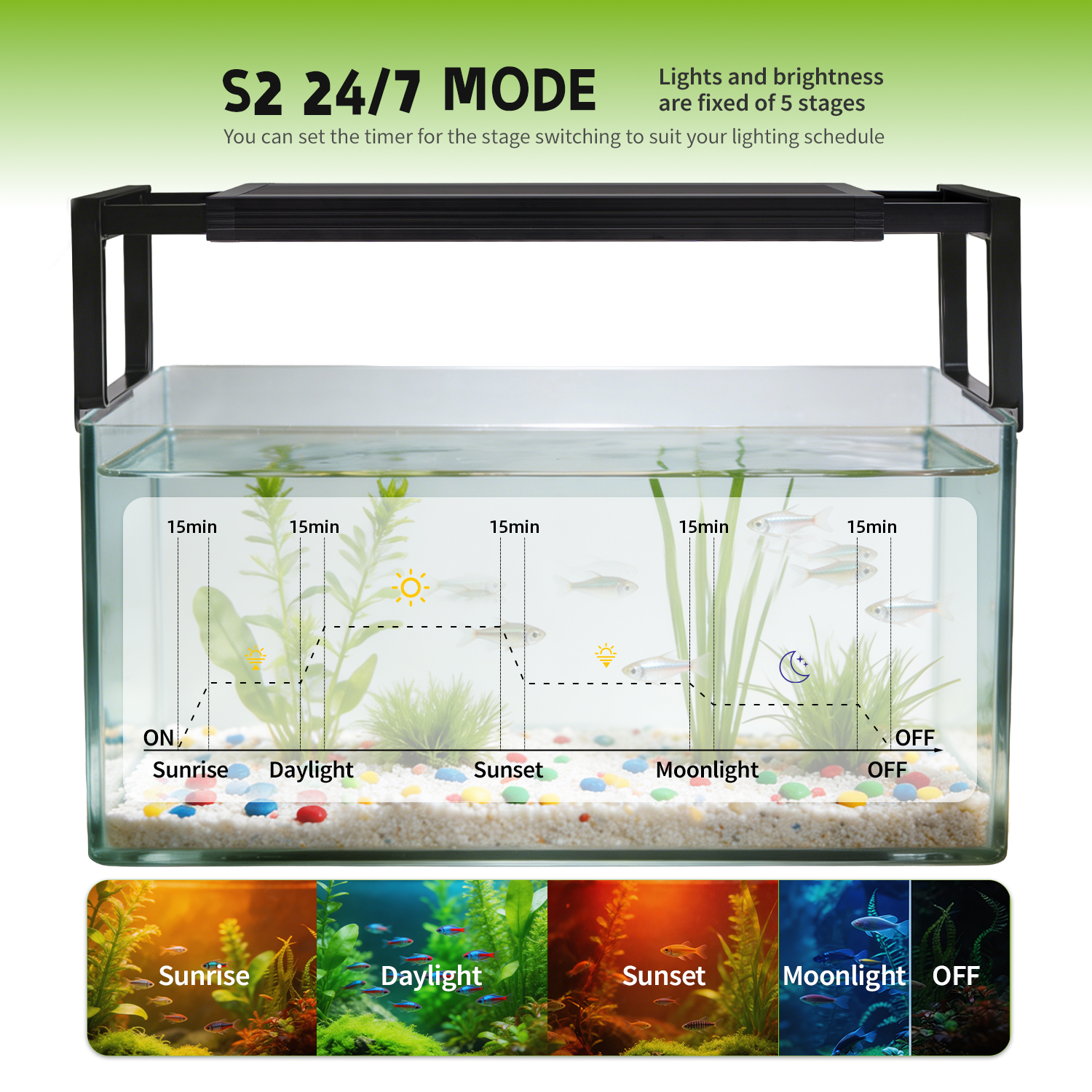 24-42 Inch Fish Tank 24/7 Full - Planted Aquarium Hanging Light reseña y precio