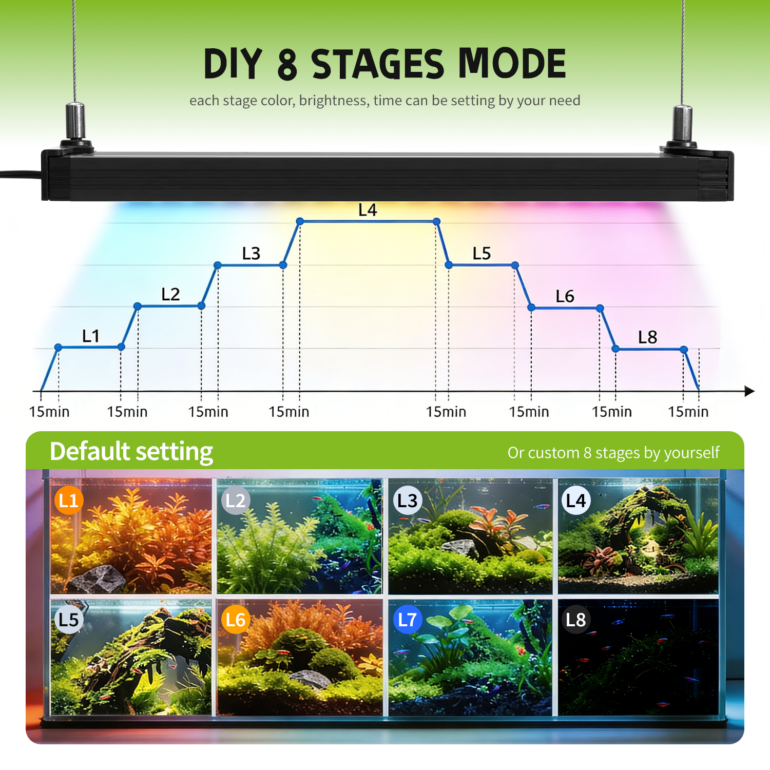 24-42 Inch Fish Tank 24/7 Full - Planted Aquarium Hanging Light reseña y precio