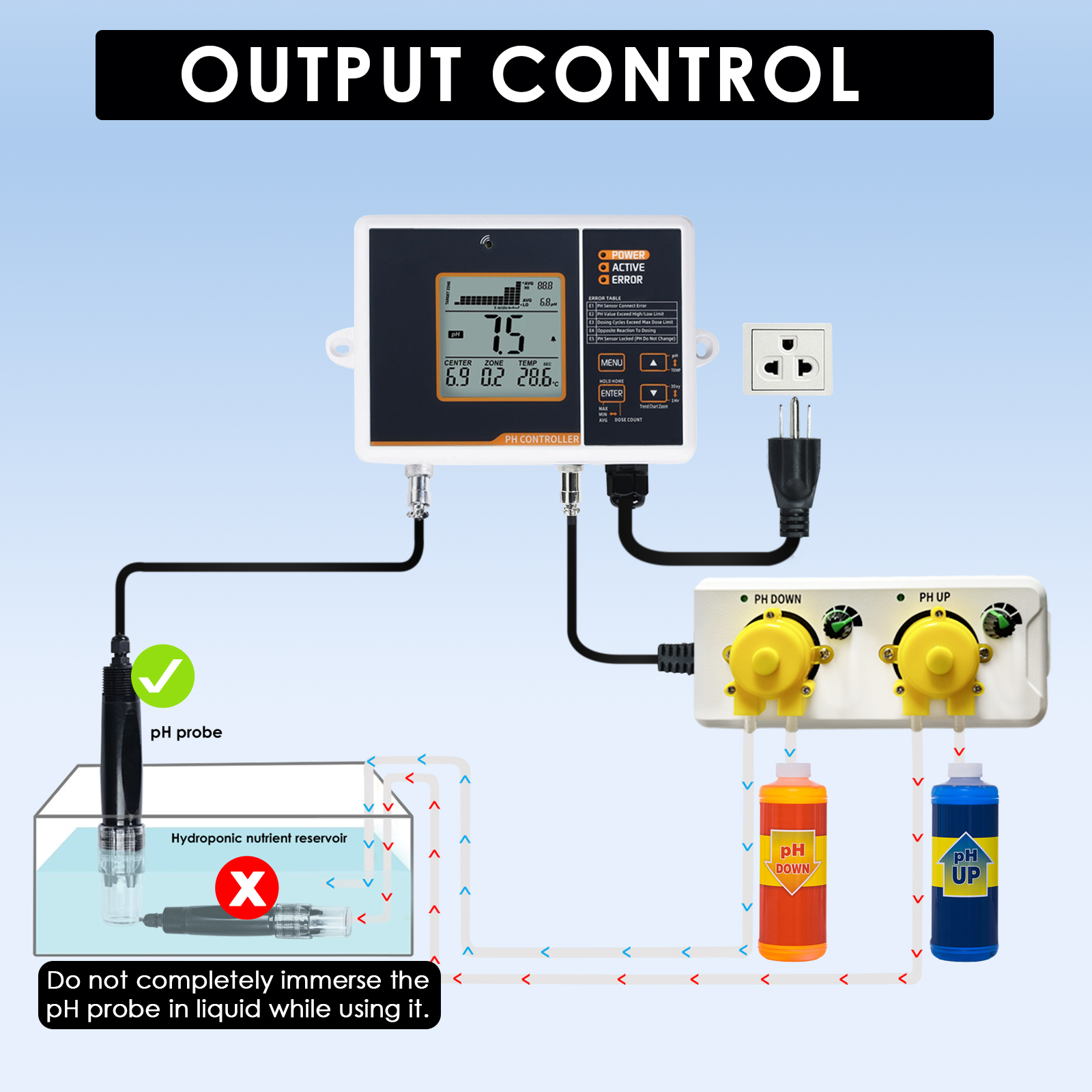 Factory Direct Digital pH Cont - Aquarium Plant Factory reseña y precio