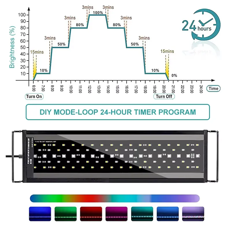 New 60cm Full Spectrum LED Aqu - Planted Aquarium Hours reseña y precio