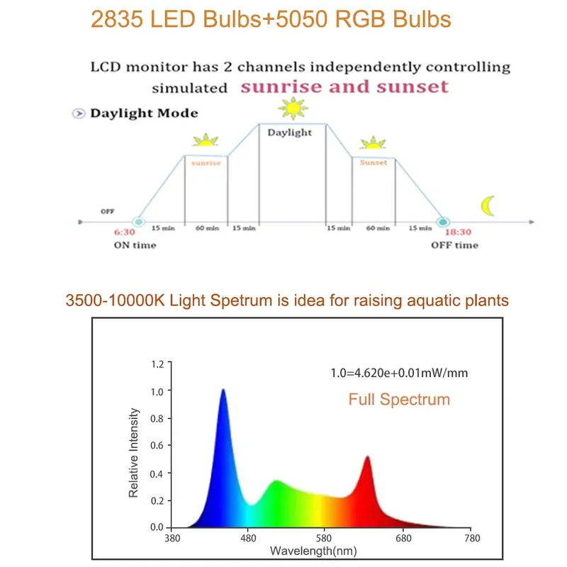 RGB LED Aquarium Light 12-48 I - Planted Aquarium Hours reseña y precio