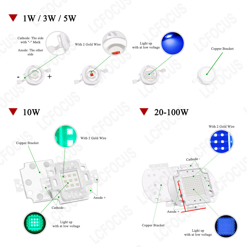 High Power 1W 3W 5W 10W 20W 30 - Aquarium Plant Red reseña y precio