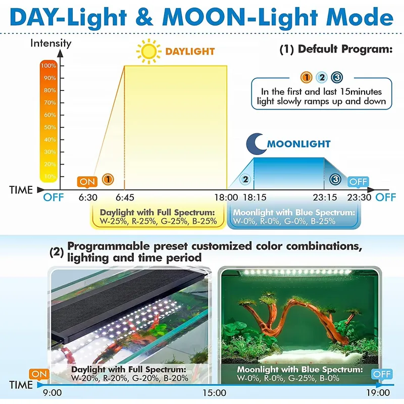 SIROKA 45cm Professional LED F - Planted Aquarium Hours reseña y precio